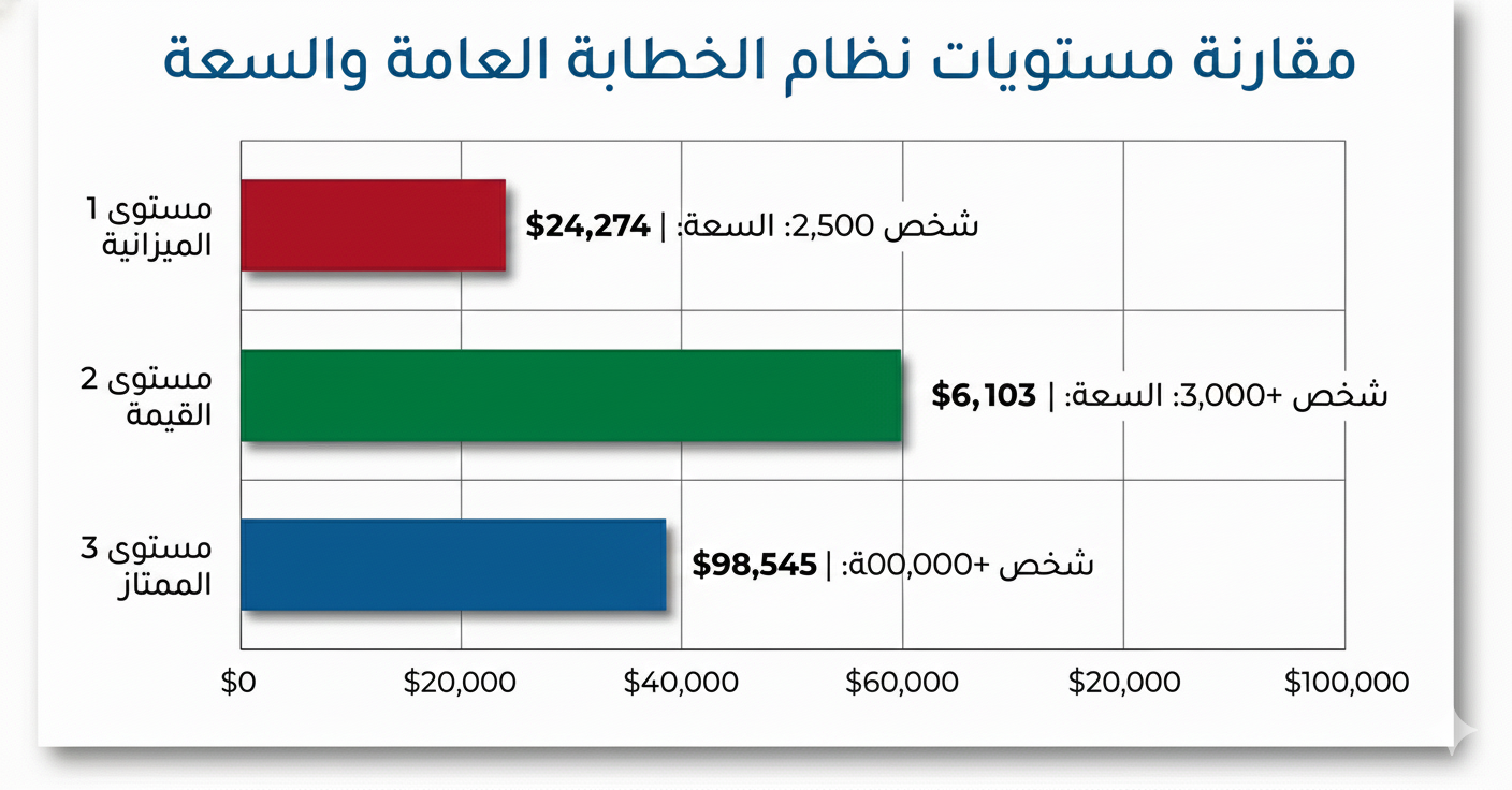 PA System Cost Breakdown