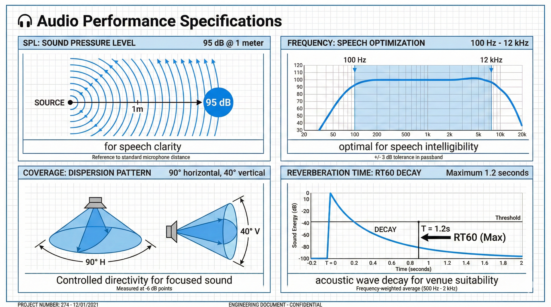 Setup Time Comparison