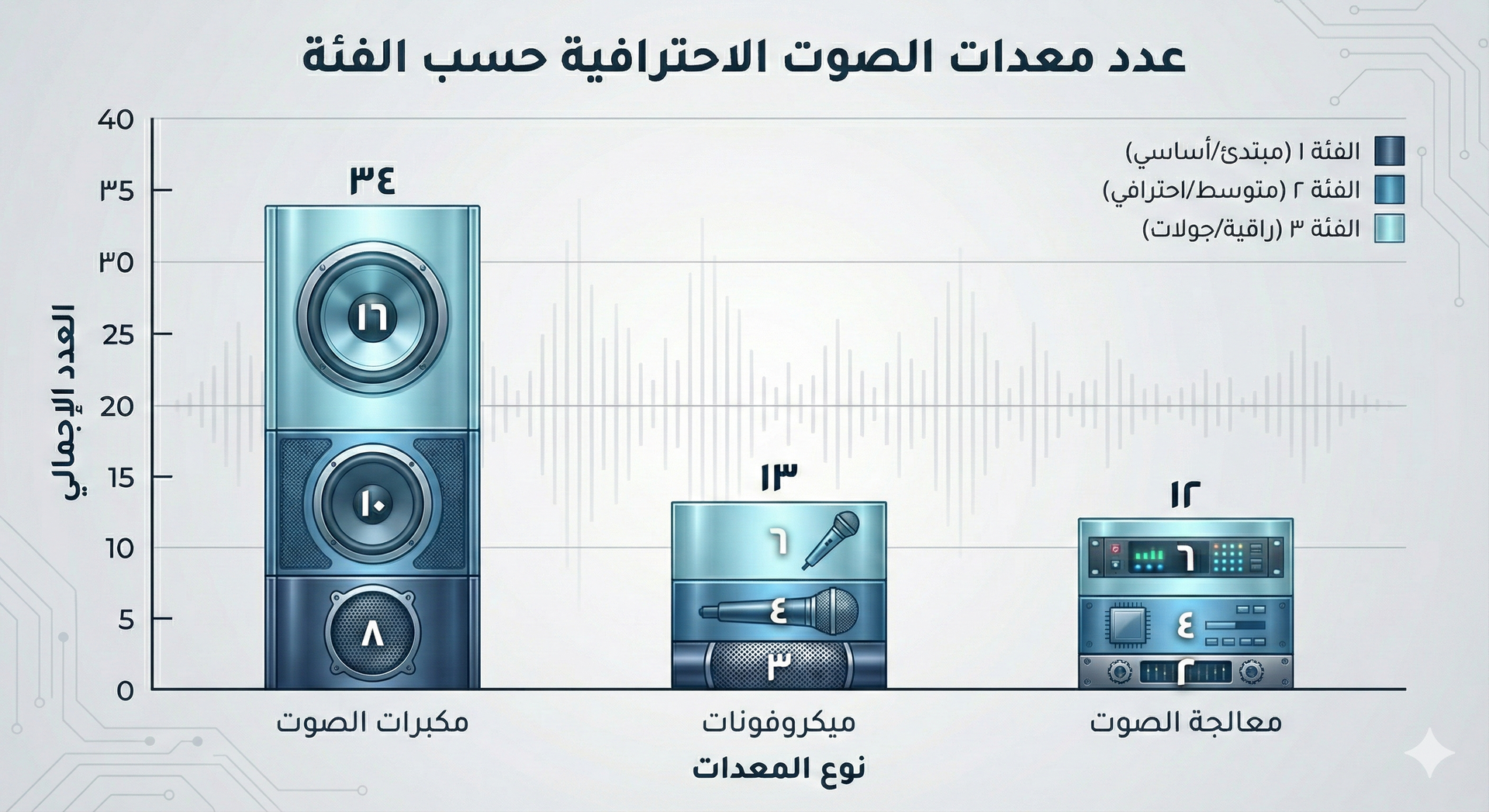 المواصفات الصوتية لنظام PA السوري
