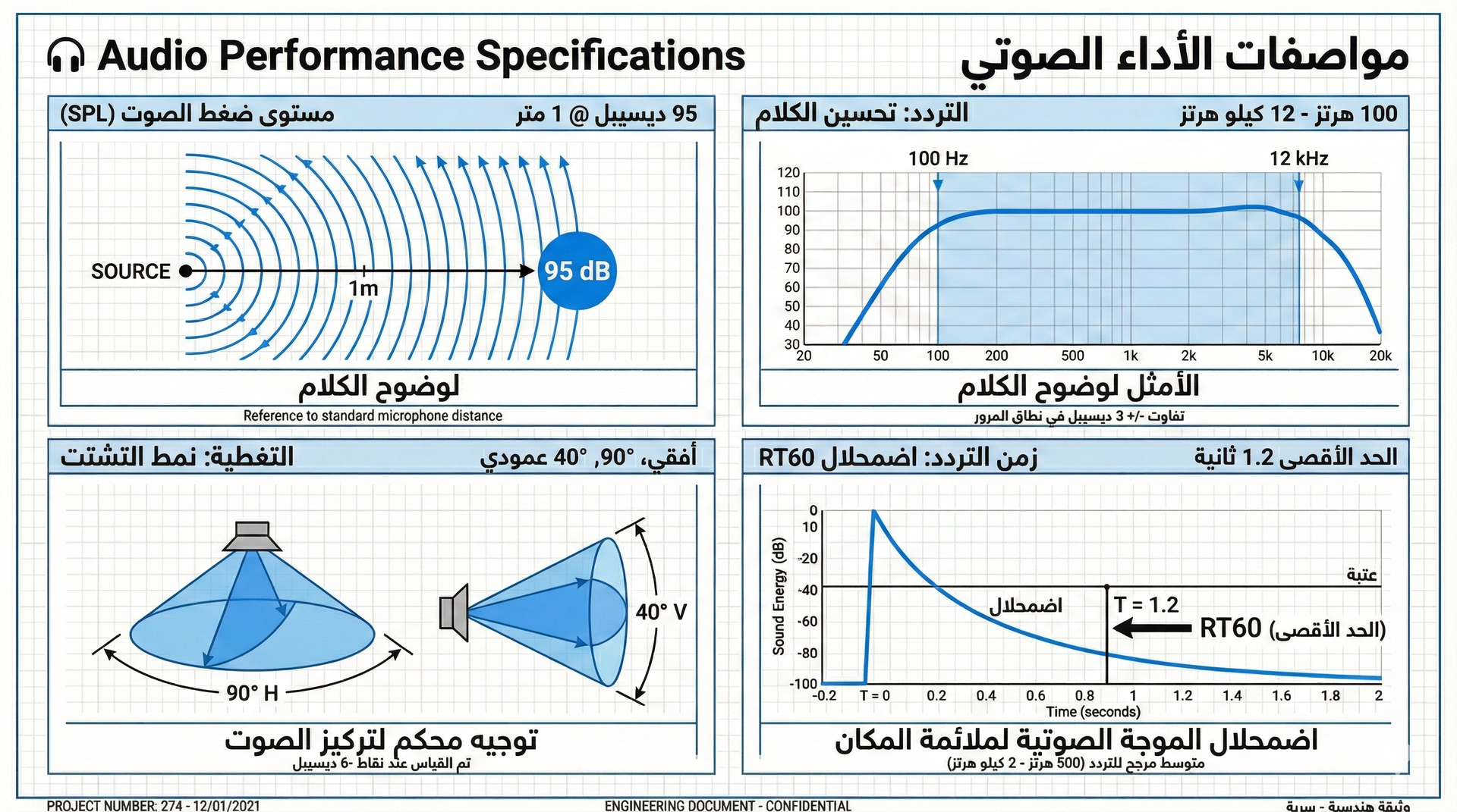 Syria PA System Audio Specifications