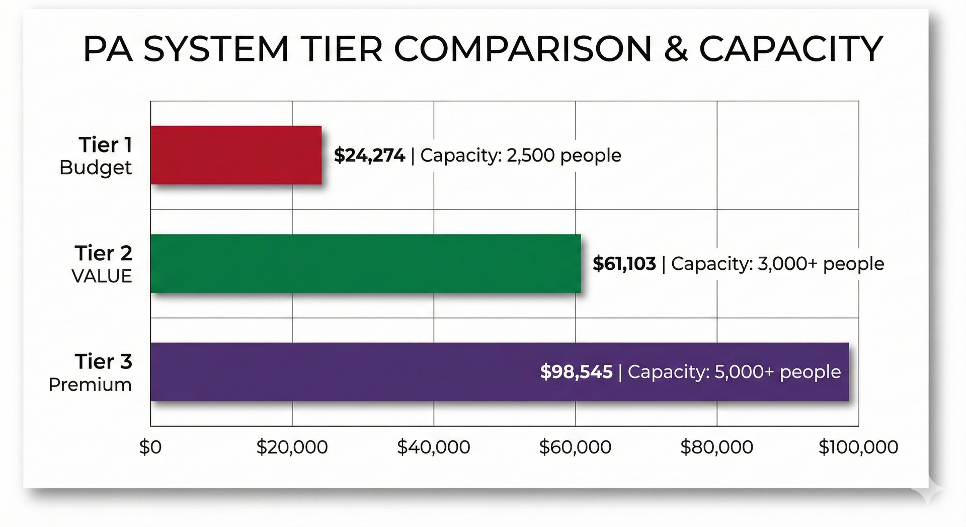 Syria PA System Remote Control Network