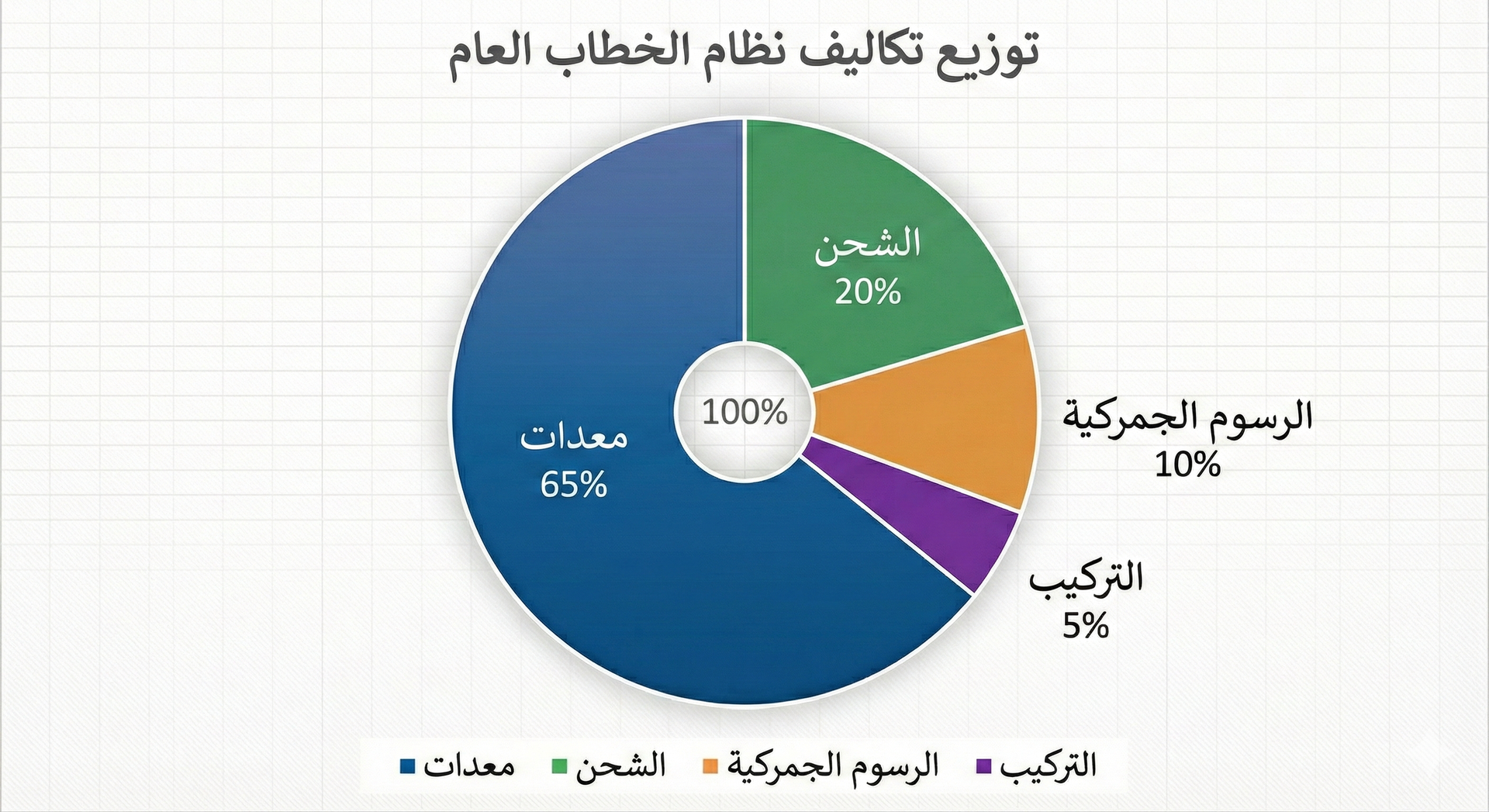 المتطلبات الأساسية لنظام PA السوري