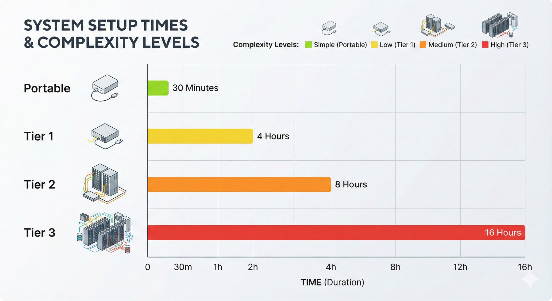 Syria PA System Core Requirements